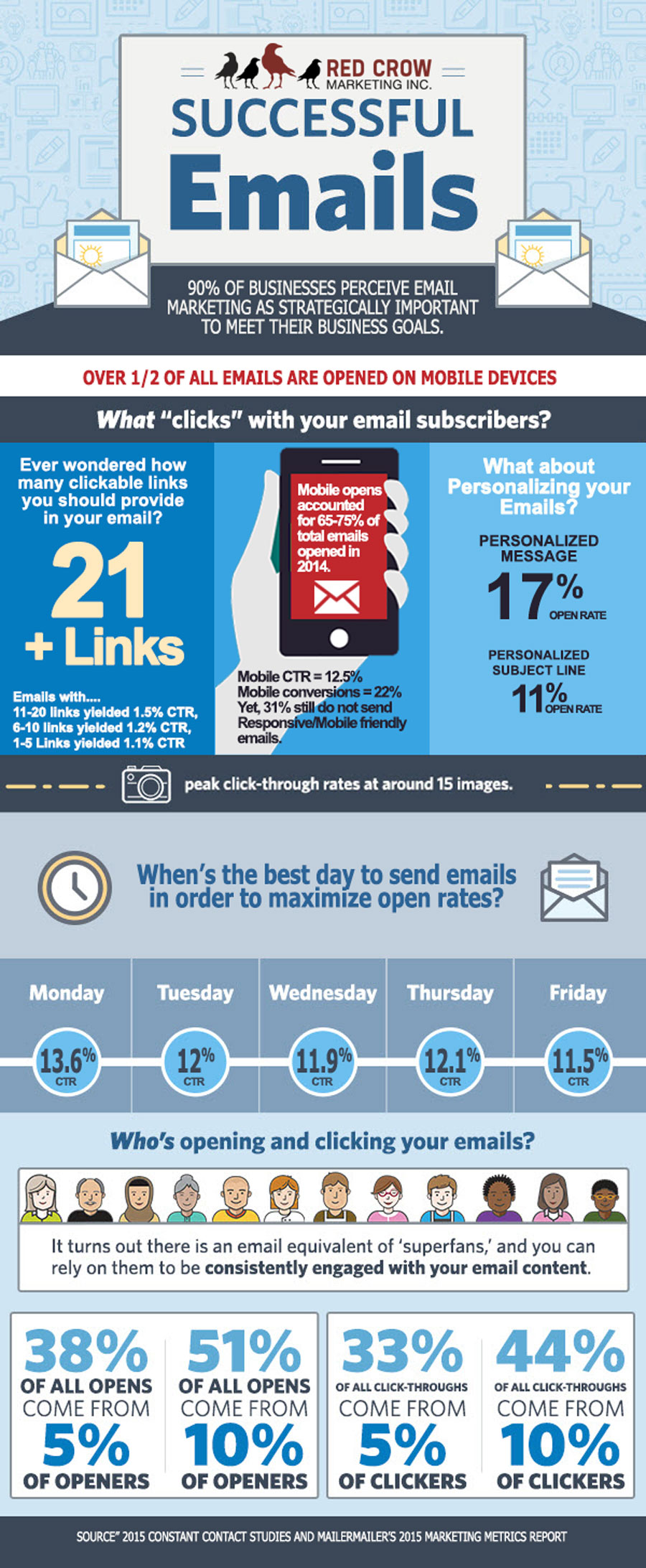 Successful Email Marketing Infographic Red Crow Marketing